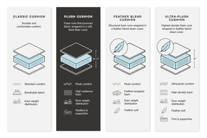 Kellway 2-Piece Sectional