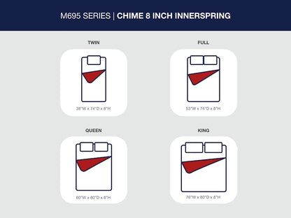 8 Inch Chime Innerspring  Mattress