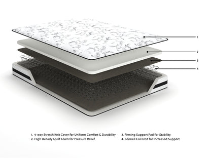 8 Inch Chime Innerspring  Mattress