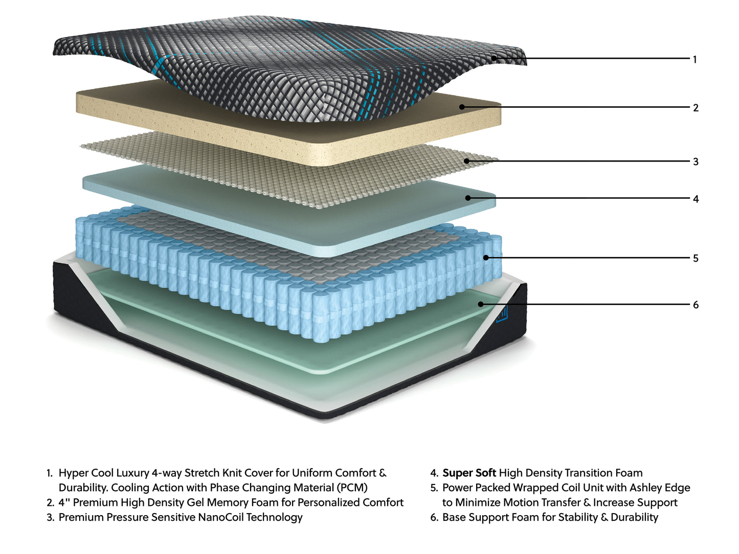 Millennium 2.0 Hybrid 16 Inch California  Mattress