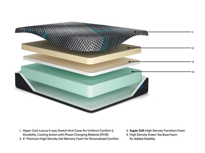 Millennium 2.0 Foam 14 Inch  Xl Mattress