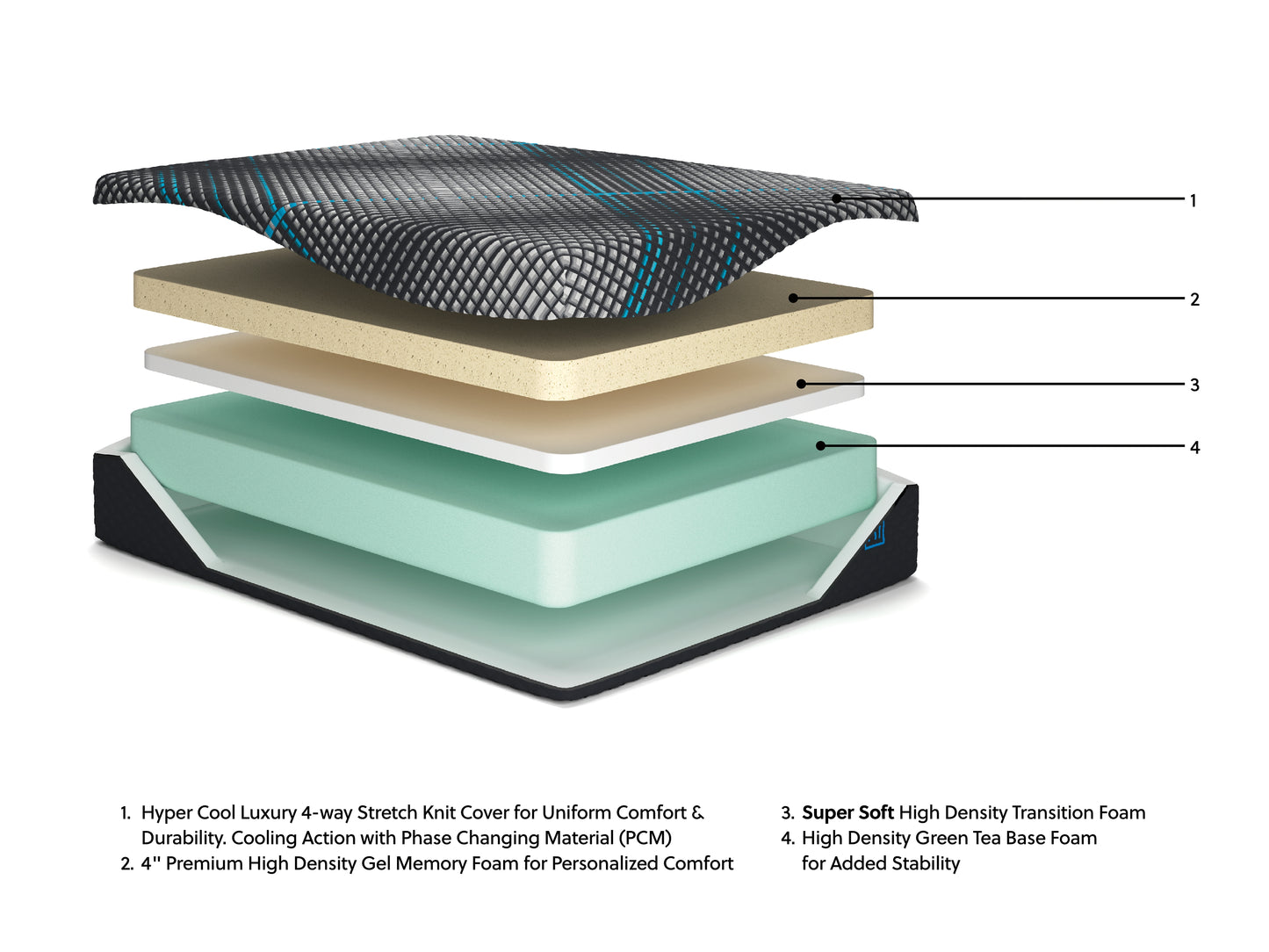 Millennium 2.0 Foam 14 Inch  Mattress