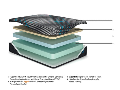 Millennium 2.0 Foam 12 Inch  Xl Mattress