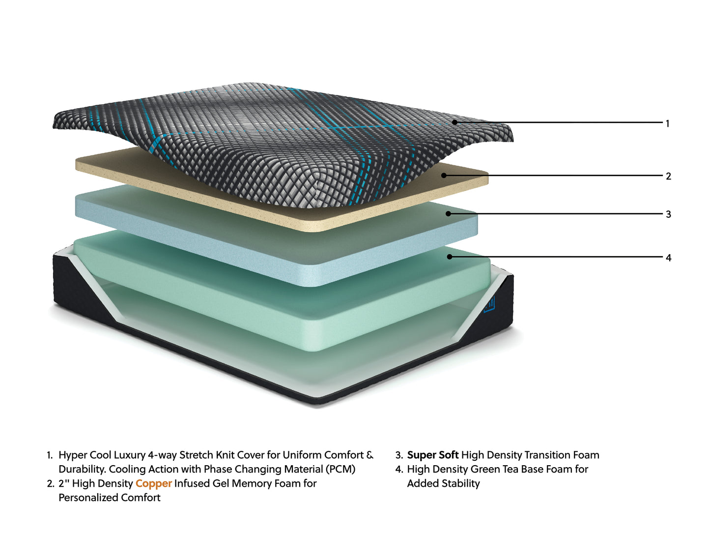 Millennium 2.0 Foam 12 Inch California  Mattress